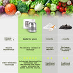Purriko Refrigerator Deodorizer, Long-Lasting Fridge Odour Eliminator - TRY PURRIKO